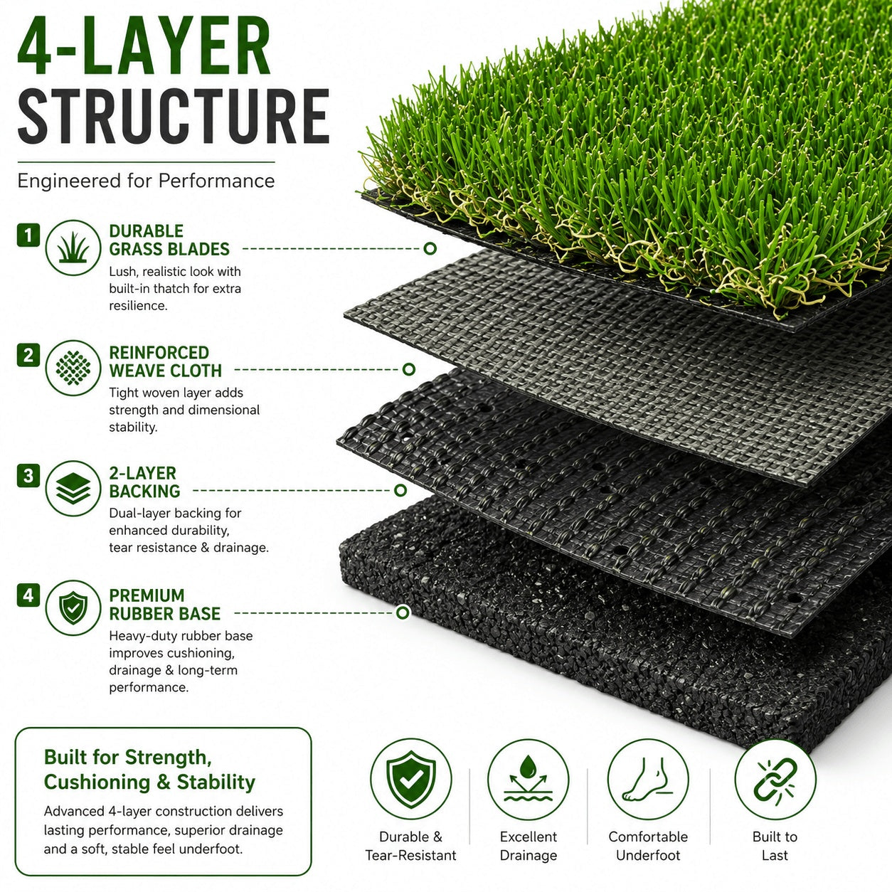 Artificial Grass roll 0.7in-Height 4colors 3ft-width